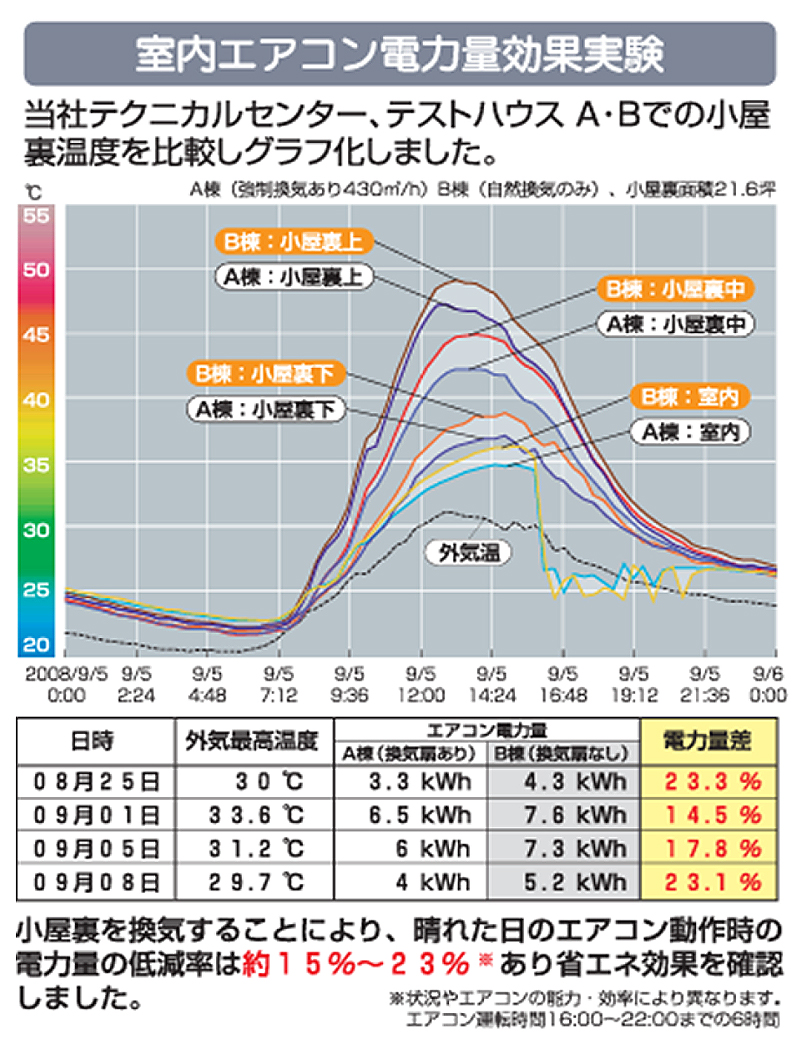 風之介